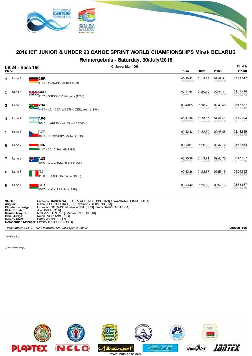results